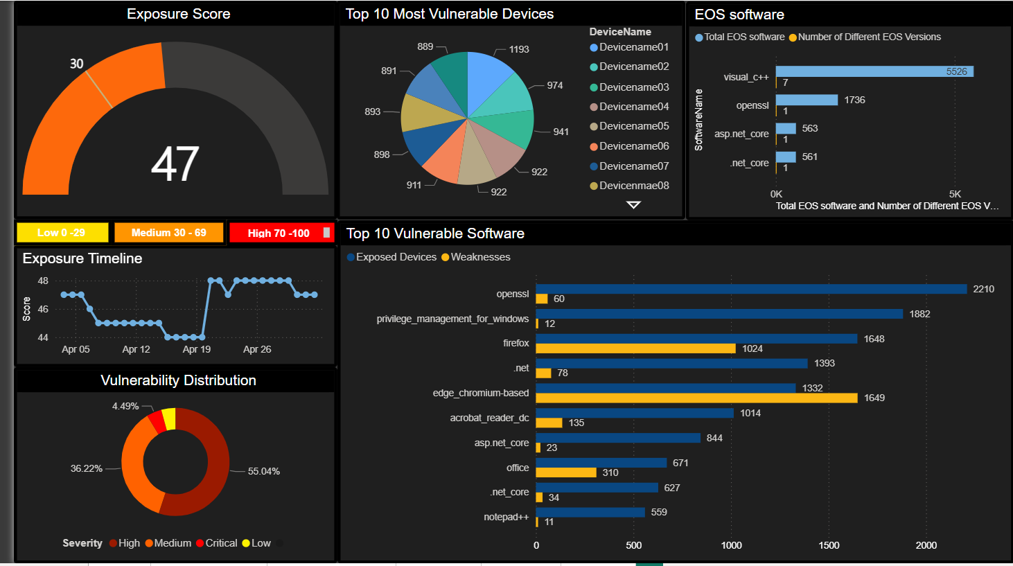 Vulnerability page