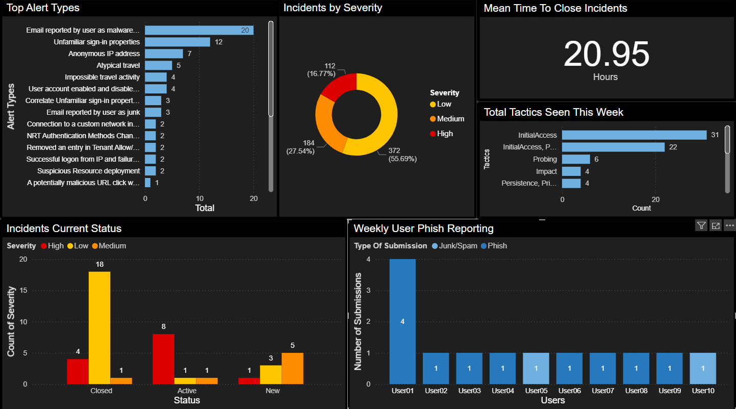 Incidents page